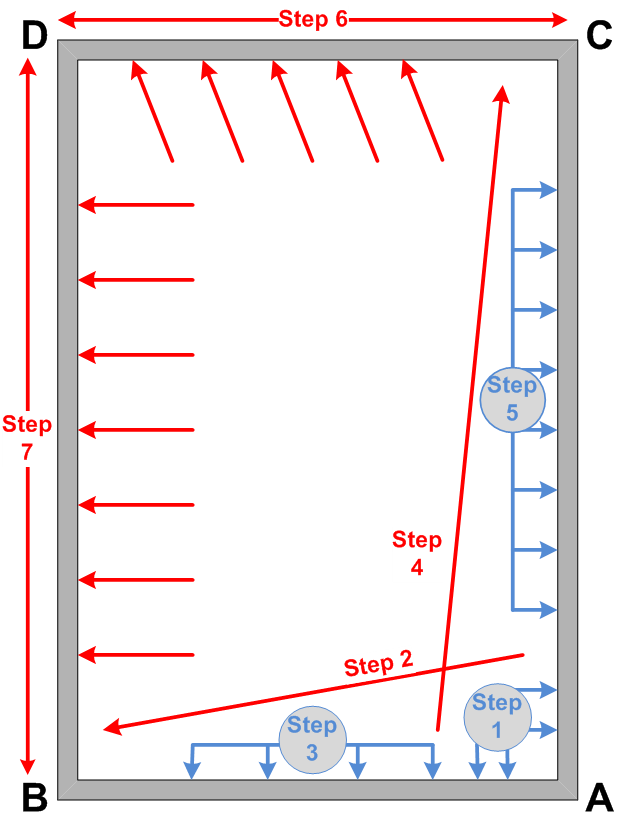 Figura 2: Diagrama de estiramiento para alfombra felpada. En ausencia de las recomendaciones del estiramiento del fabricante de la alfombra, utilice este diagrama.